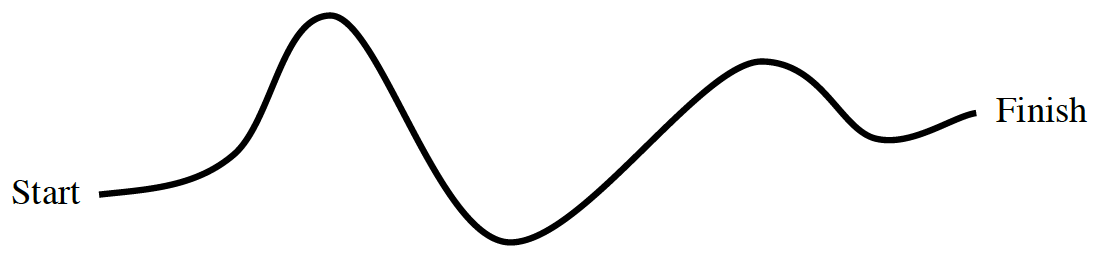 Your teacher will provide you with a model.